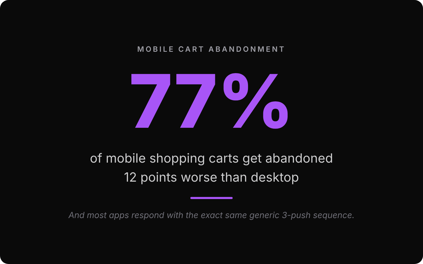 Mobile cart abandonment rate of 77% in 2026 versus 65% on desktop