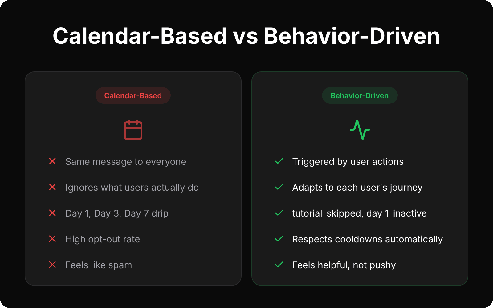 Calendar-based vs behavior-driven onboarding push notification flows comparison