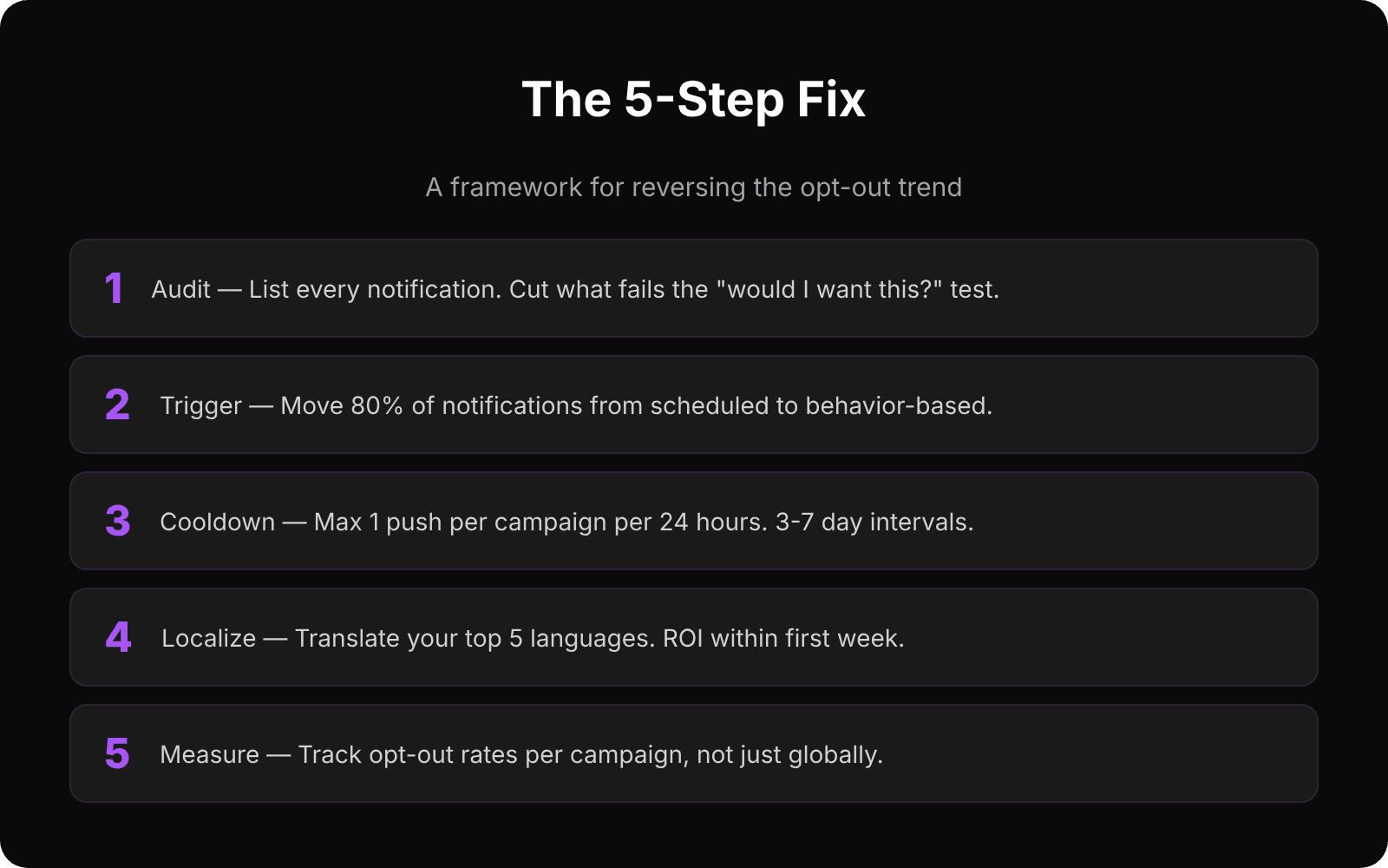 5-step framework to fix push notification opt-outs: audit, trigger, cooldown, localize, measure
